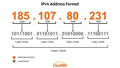 111.90.l.150.204|IP Address Lookup (IPv4 & IPv6)